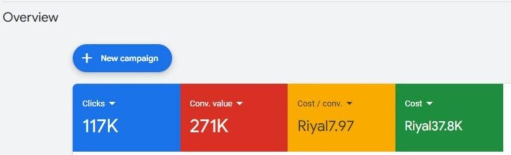 دراسة حالة جوجل ادز